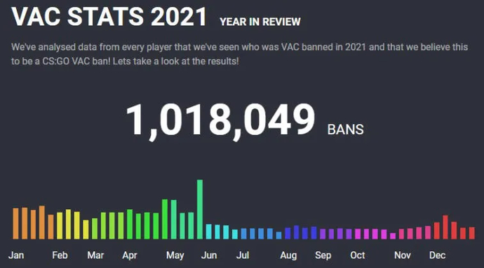 Onde ver as estatísticas do CSGO: uma seleção dos melhores recursos 4
