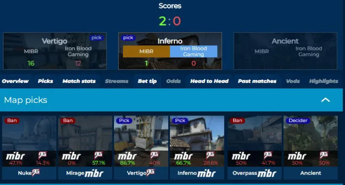 Onde ver as estatísticas do CSGO: uma seleção dos melhores recursos 7