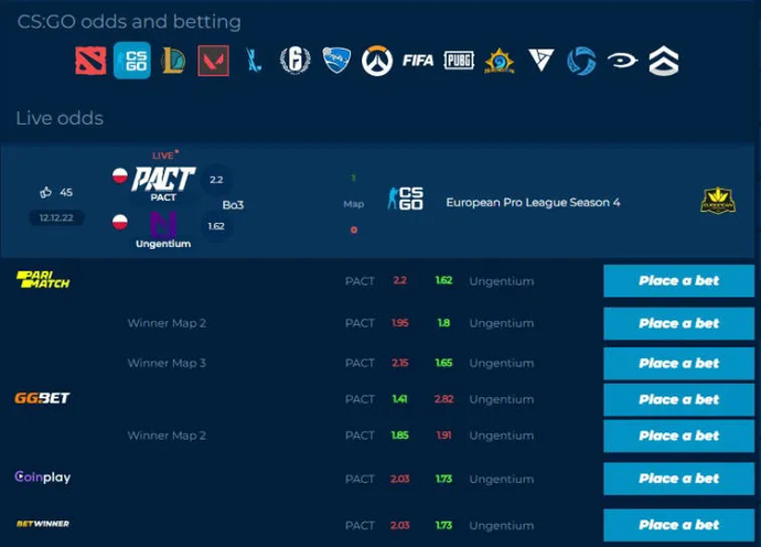 Onde ver as estatísticas do CSGO: uma seleção dos melhores recursos 11