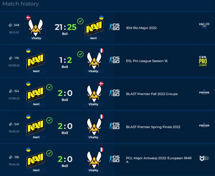 Onde ver as estatísticas do CSGO: uma seleção dos melhores recursos 12