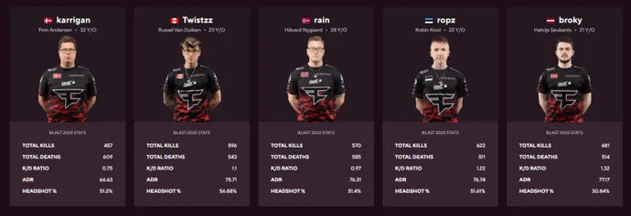 BLAST Premier World Final 2022 preview. Photo 1