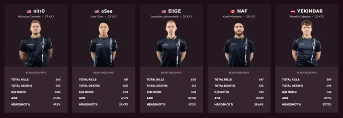 BLAST Premier World Final 2022 preview. Photo 3