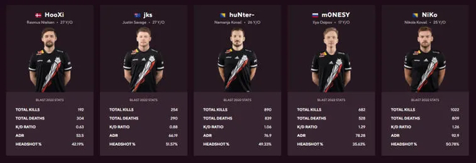 BLAST Premier World Final 2022 preview. Photo 4