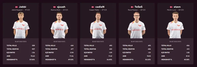 BLAST Premier World Final 2022 preview. Photo 5