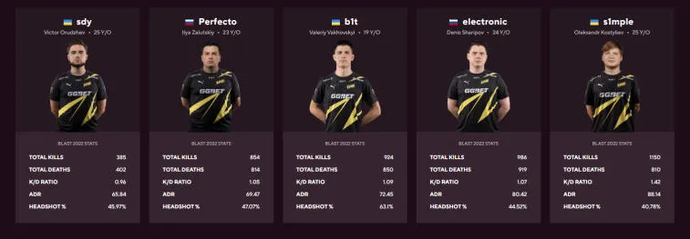 BLAST Premier World Final 2022 preview. Photo 6