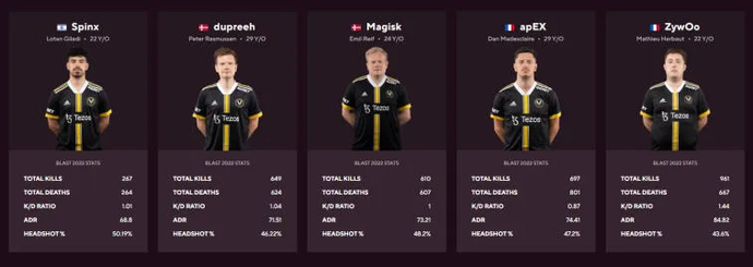 BLAST Premier World Final 2022 preview. Photo 7