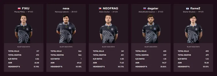 BLAST Premier World Final 2022 preview. Photo 8