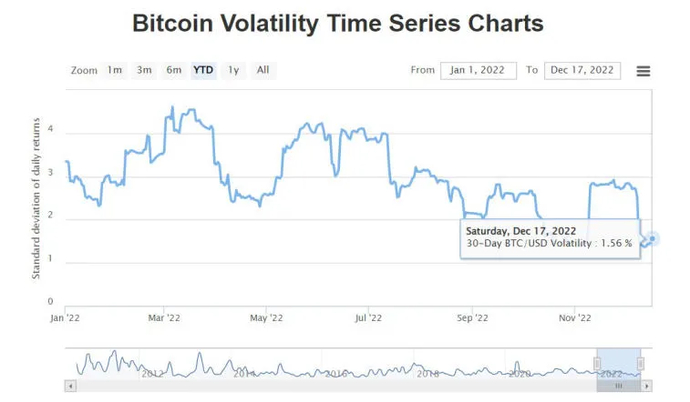 O bitcoin atingirá uma mínima de dois anos?. Photo 1