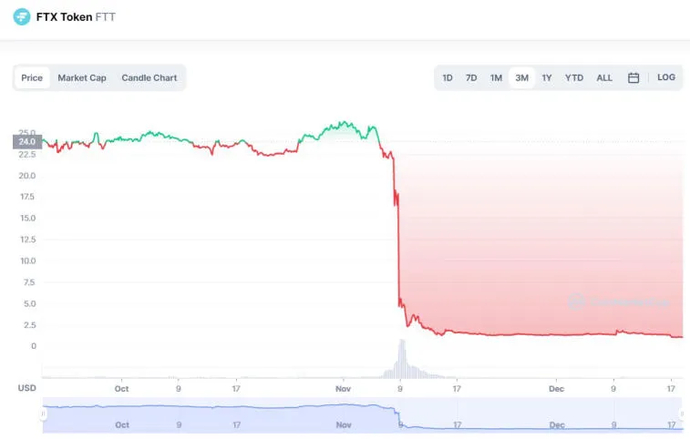 O bitcoin atingirá uma mínima de dois anos?. Photo 2