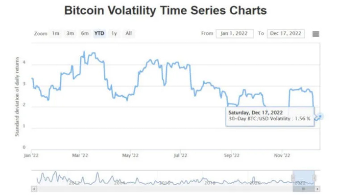 Will Bitcoin renew the two-year minimum?. Photo 1
