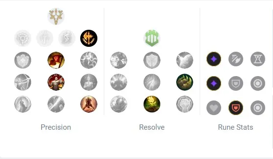 Guide: comment gagner sur Aatrox – builds, runes, faiblesses et forces du topliner le plus populaire du patch 12.23. Photo 5