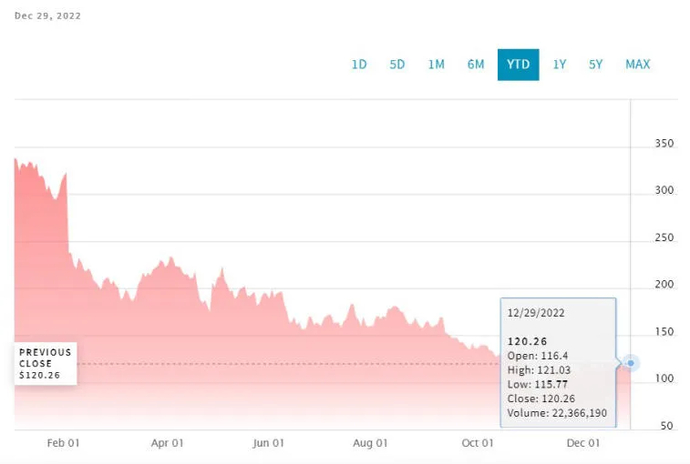 O que os metaversos realizaram em 2022?. Photo 3