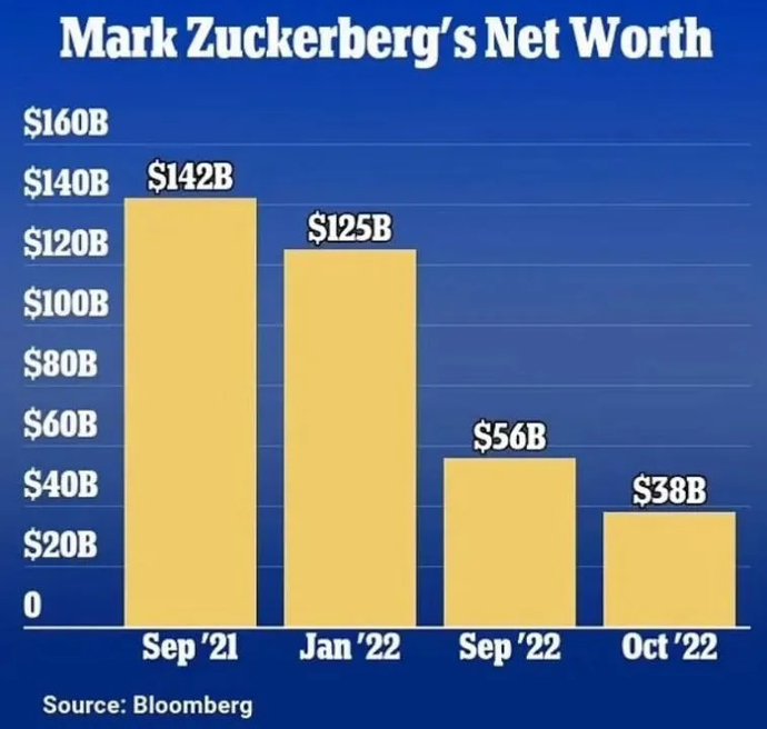 O que os metaversos realizaram em 2022?. Photo 4