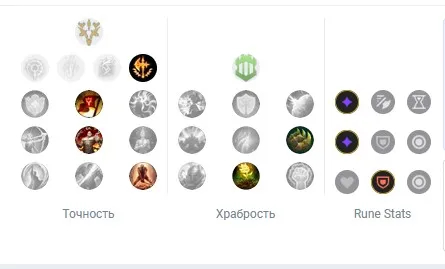 Guide: How to Win With Aatrox – Builds, Runes, Weaknesses and Strengths of the Most Popular Top-Laner of Patch 12.23.. Photo 5