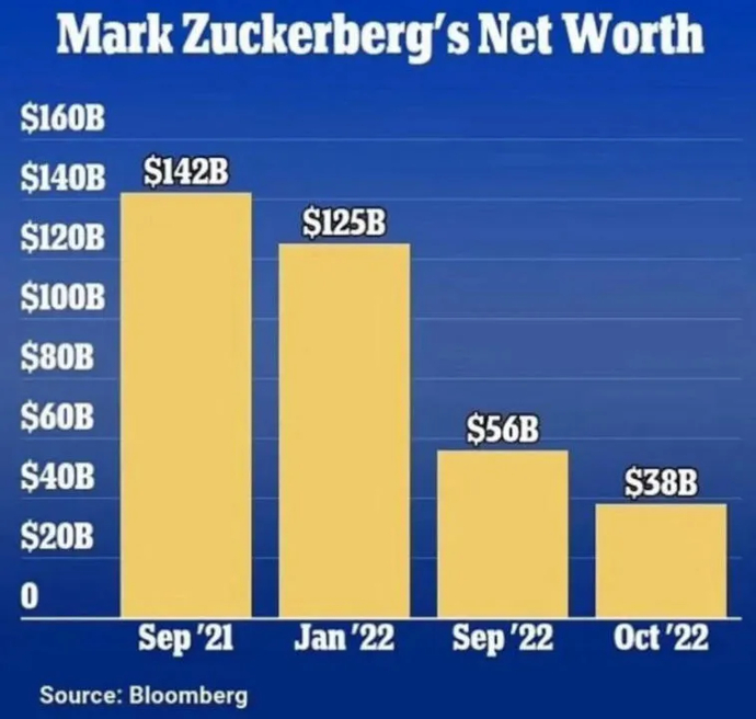 What did metaverses achieve in 2022?. Photo 4