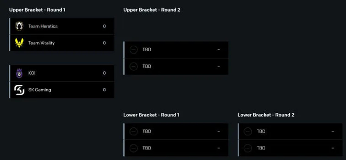The main favorites and outsiders of the group stage of LEC Winter 2023 1