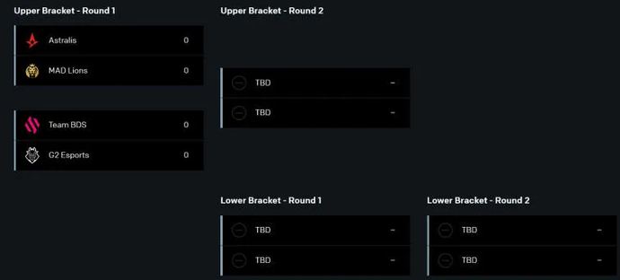 The main favorites and outsiders of the group stage of LEC Winter 2023 5