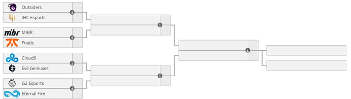 Os principais favoritos da próxima ESL Pro League Season 17. Foto 1