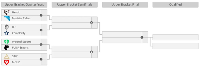 Os principais favoritos da próxima ESL Pro League Season 17. Foto 2