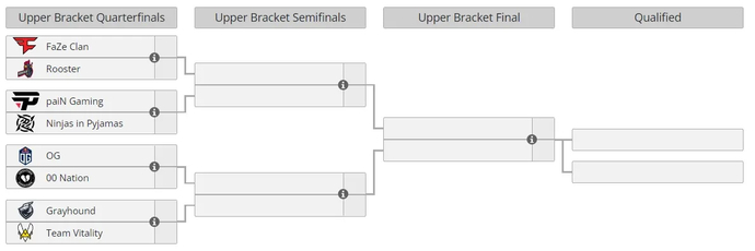 Os principais favoritos da próxima ESL Pro League Season 17. Foto 3