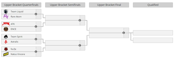 Os principais favoritos da próxima ESL Pro League Season 17. Foto 4