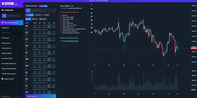 What is Crypto Screener, and Which of Them is the Best?. Photo 20