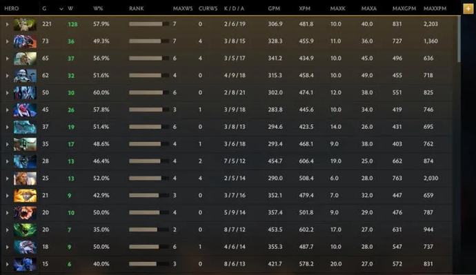В Дота 2 вышел патч 7.32е – встречаем Muerta, новую мини-игру и обновление настроек доты. Фото 11