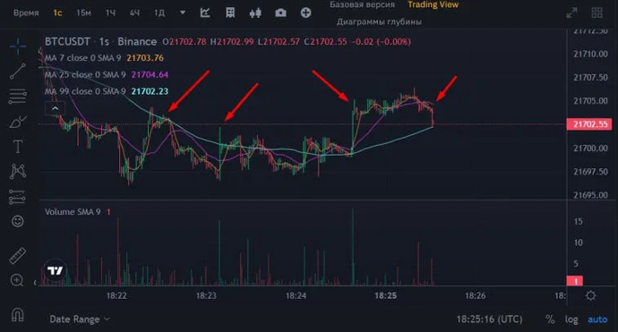 Crypto Day Trading. Photo 1