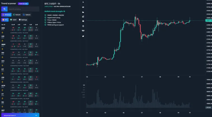 What are cryptocurrency signals and which ones are the best?. Photo 3