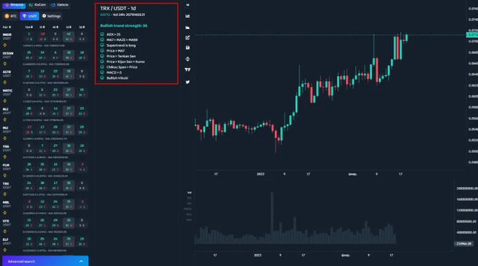 What are cryptocurrency signals and which ones are the best?. Photo 4
