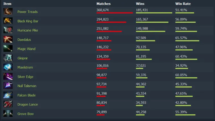 Guide to Muerta in Patch 7.32e: a master of death with a meagre arsenal . Photo 5