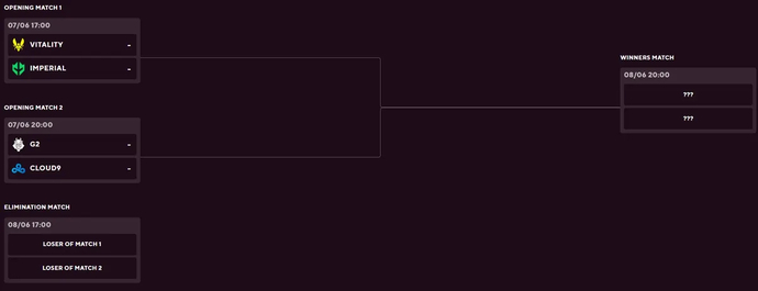 Превью BLAST Premier Spring Final 2023. Фото 1