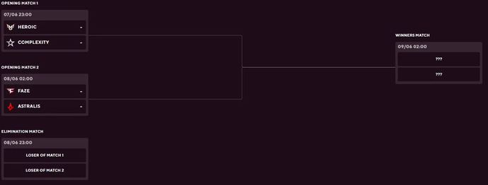 Превью BLAST Premier Spring Final 2023. Фото 2