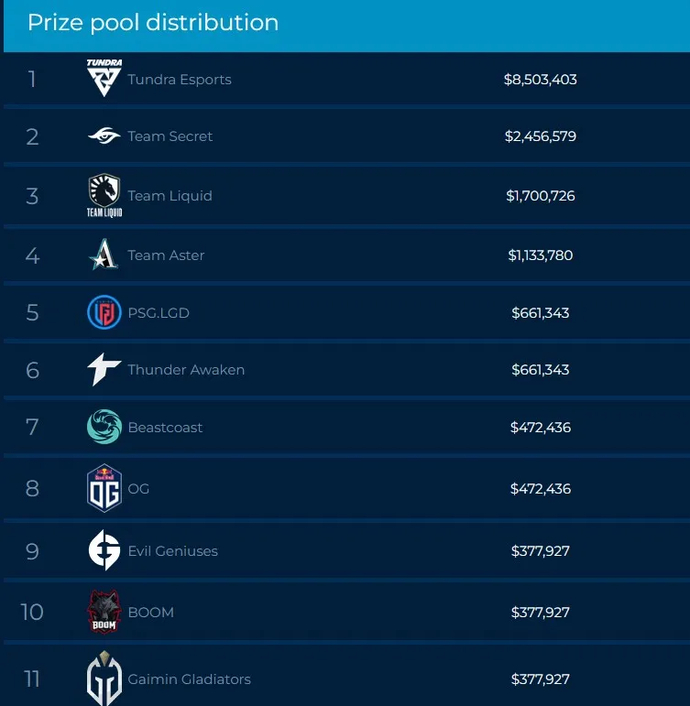 Acabou-se o Battle Pass no Dota 2? A Valve está a preparar uma grande reformulação do jogo. Photo 4