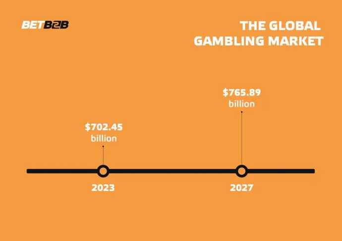 BetB2B: Why is it important to get a license for a betting business or online casino in Europe?. Photo 1