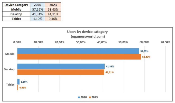 Os esports em infografias: como o público-alvo mudou em 3 anos. Photo 4