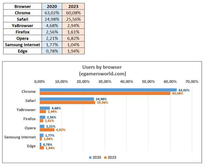 Os esports em infografias: como o público-alvo mudou em 3 anos. Photo 5