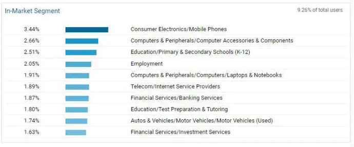 Os esports em infografias: como o público-alvo mudou em 3 anos. Photo 6