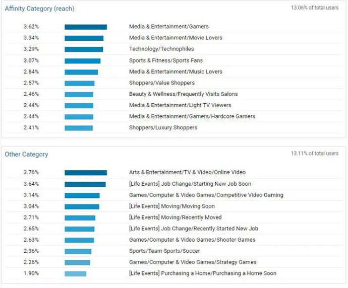 Os esports em infografias: como o público-alvo mudou em 3 anos. Photo 7