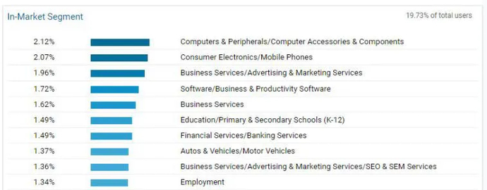 Os esports em infografias: como o público-alvo mudou em 3 anos. Photo 8