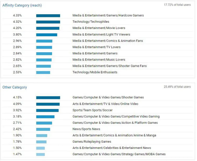 Os esports em infografias: como o público-alvo mudou em 3 anos. Photo 9