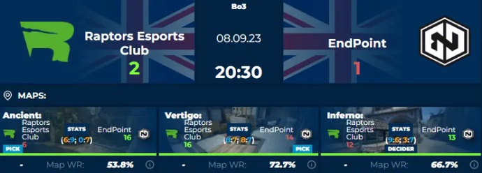 New ESL Premiership Autumn Champions Crowned: RAPTORS EC Triumph 1