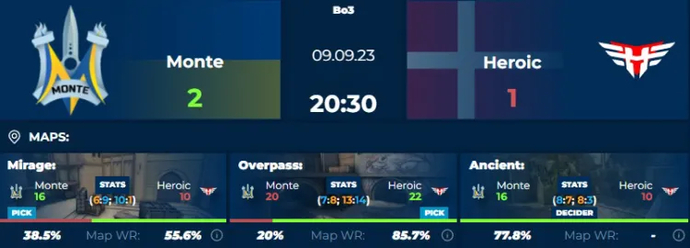 Heroic's Malta Misadventure: Shocking Elimination Reveals Cracks in Their Armor 1