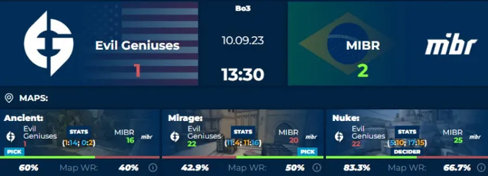 Marathon Battle: MIBR Triumphs Over Evil Geniuses in Epic ESL Pro League Clash 1