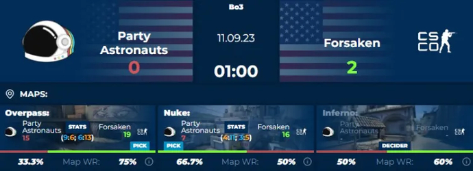 Outstanding Performance Propels Forsaken to BLAST Premier Fall Showdown Americas 1