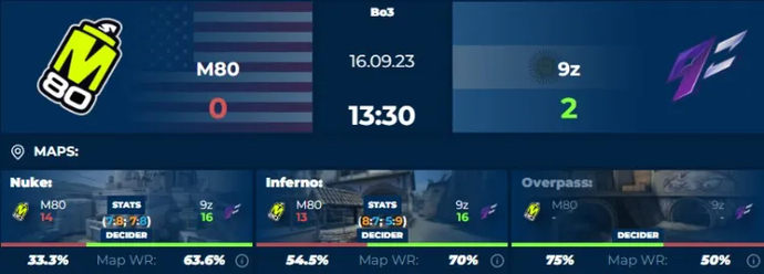 9z Advances as M80 Exits ESL Pro League S18 1