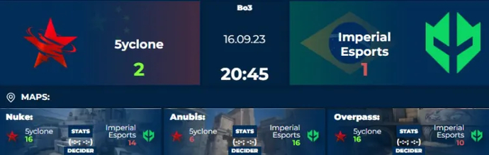 5yclone's Stunning Comeback Secures Victory Over Imperial in ESL Pro League Clash 1