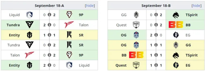 DreamLeague S21: Results of the first day and schedule of upcoming matches 1