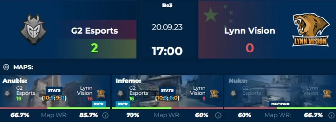 G2 Secures ESL Pro League Season 18 Victory Against Lynn Vision 1