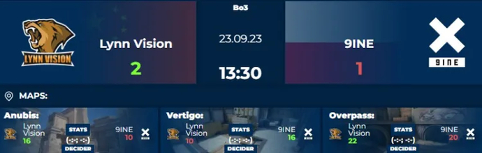 9INE's Disappointing Exit: Lynn Vision Triumphs in ESL Pro League S18 Showdown 1